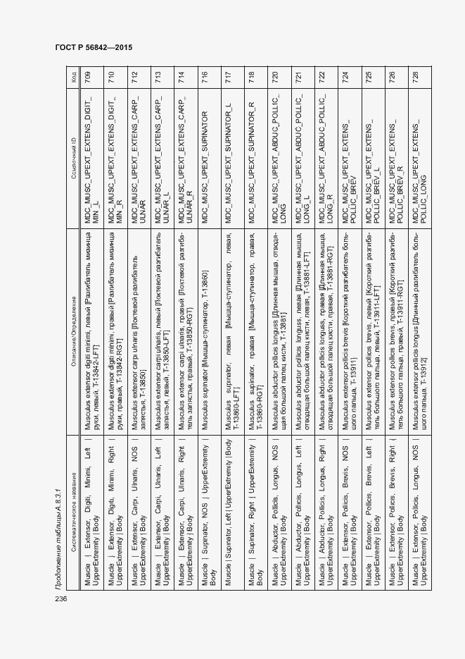 Страница 239 ГОСТ Р 56842-2015