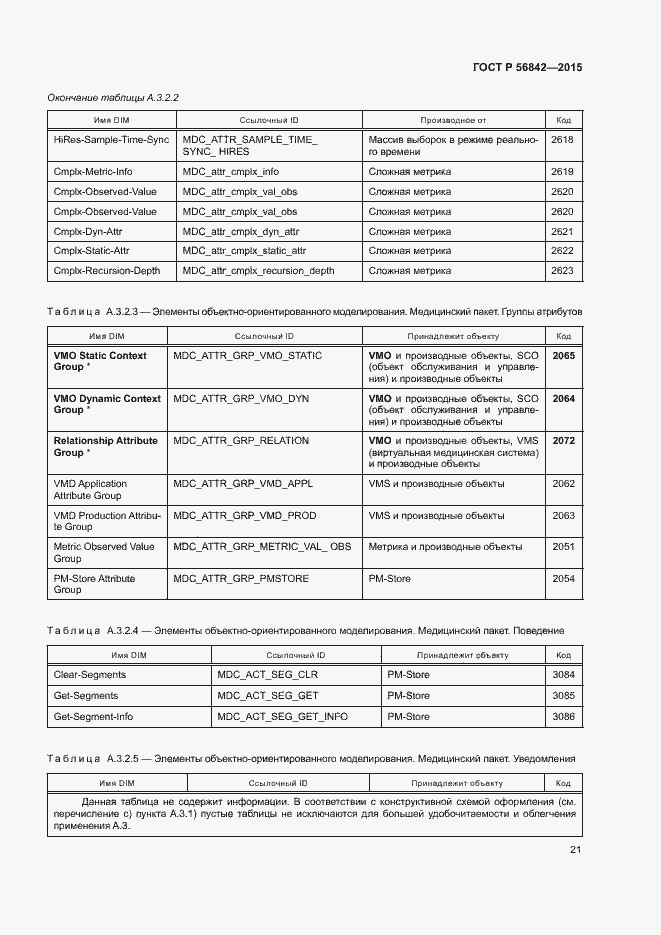 Страница 24 ГОСТ Р 56842-2015