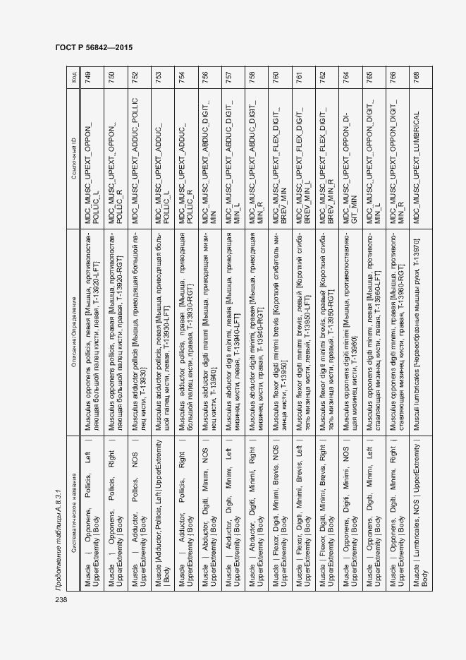 Страница 241 ГОСТ Р 56842-2015