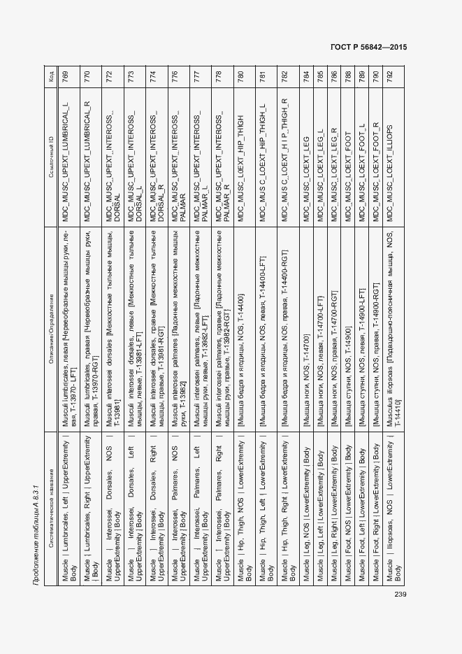 Страница 242 ГОСТ Р 56842-2015
