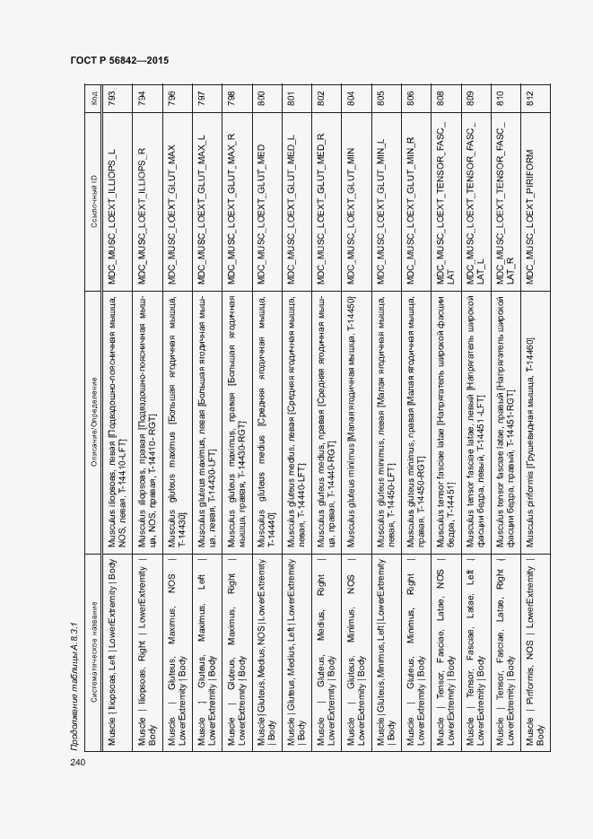 Страница 243 ГОСТ Р 56842-2015