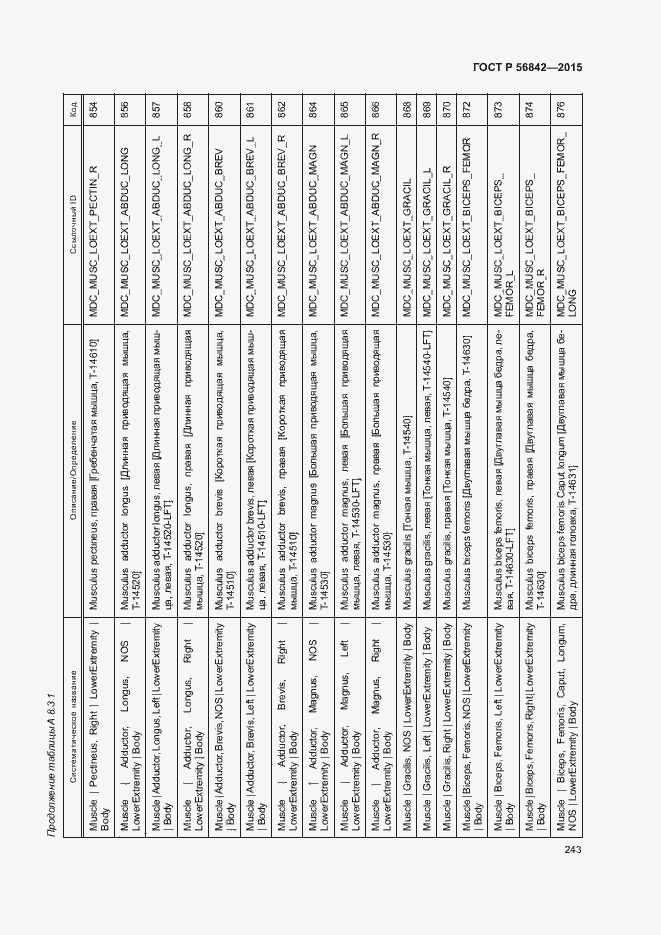 Страница 246 ГОСТ Р 56842-2015
