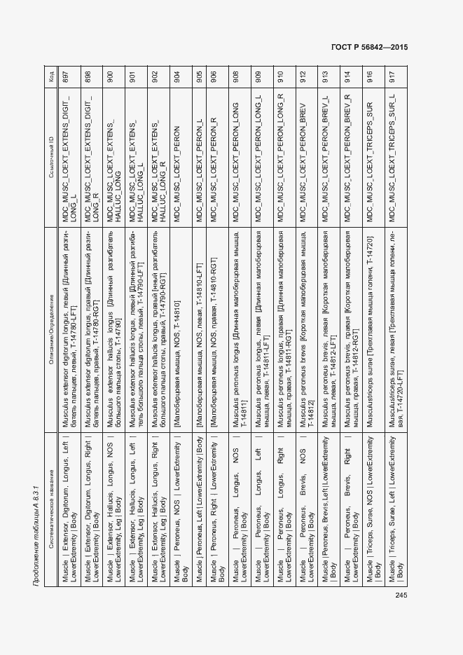 Страница 248 ГОСТ Р 56842-2015