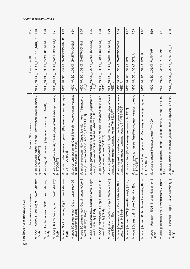 Страница 249 ГОСТ Р 56842-2015