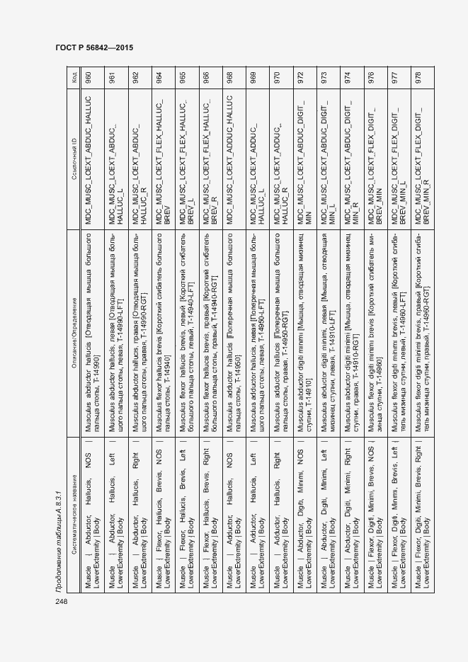 Страница 251 ГОСТ Р 56842-2015