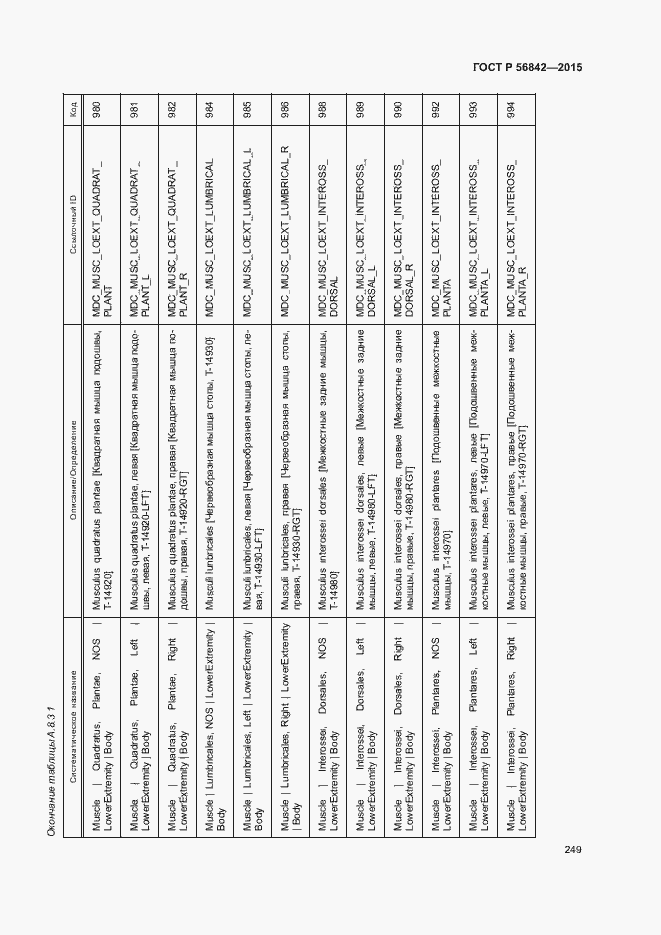 Страница 252 ГОСТ Р 56842-2015