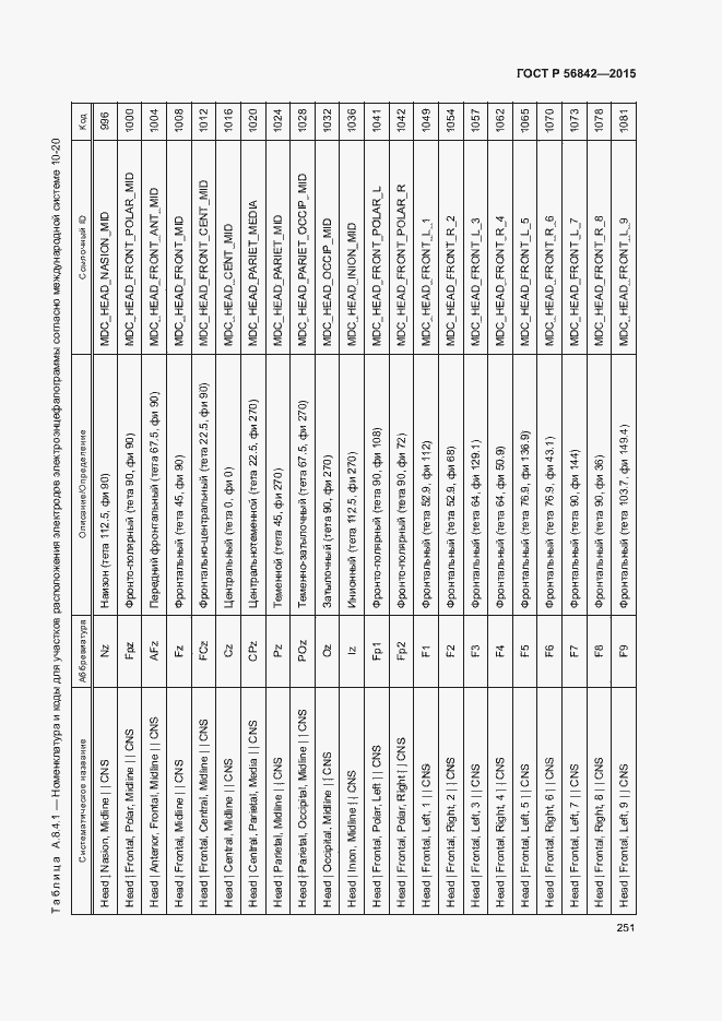 Страница 254 ГОСТ Р 56842-2015