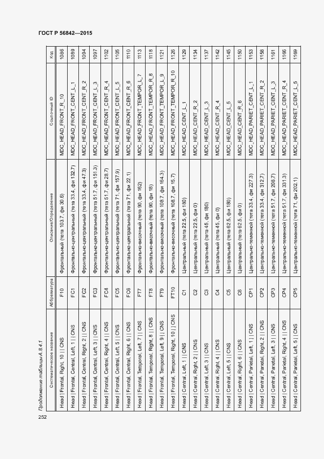Страница 255 ГОСТ Р 56842-2015