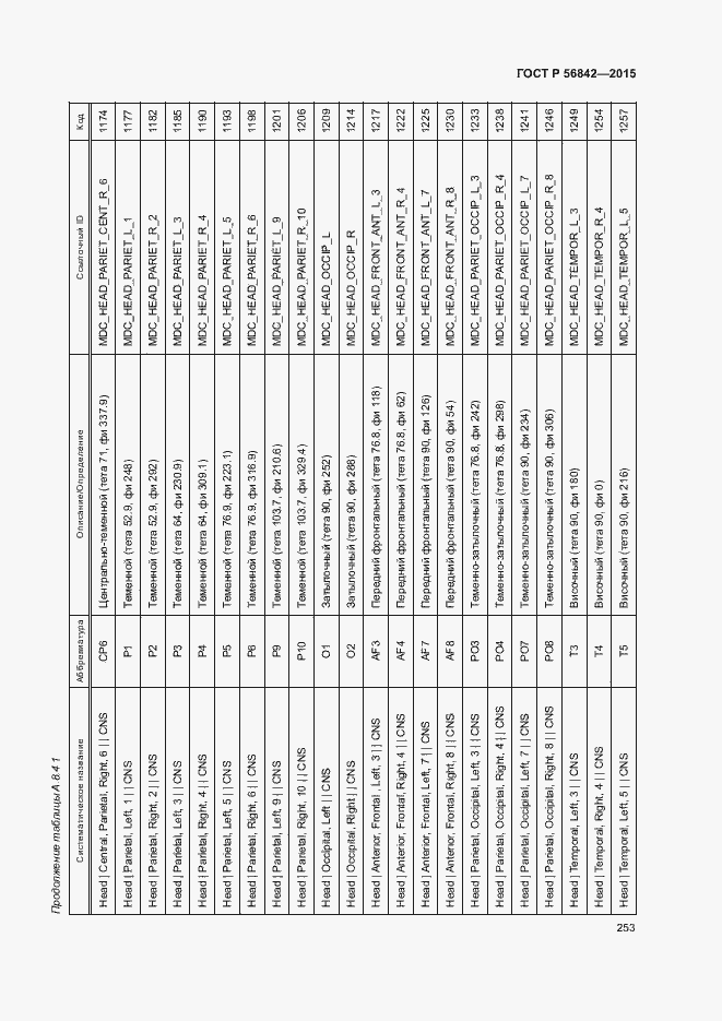 Страница 256 ГОСТ Р 56842-2015