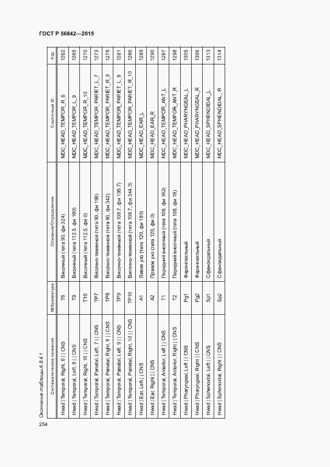Страница 257 ГОСТ Р 56842-2015