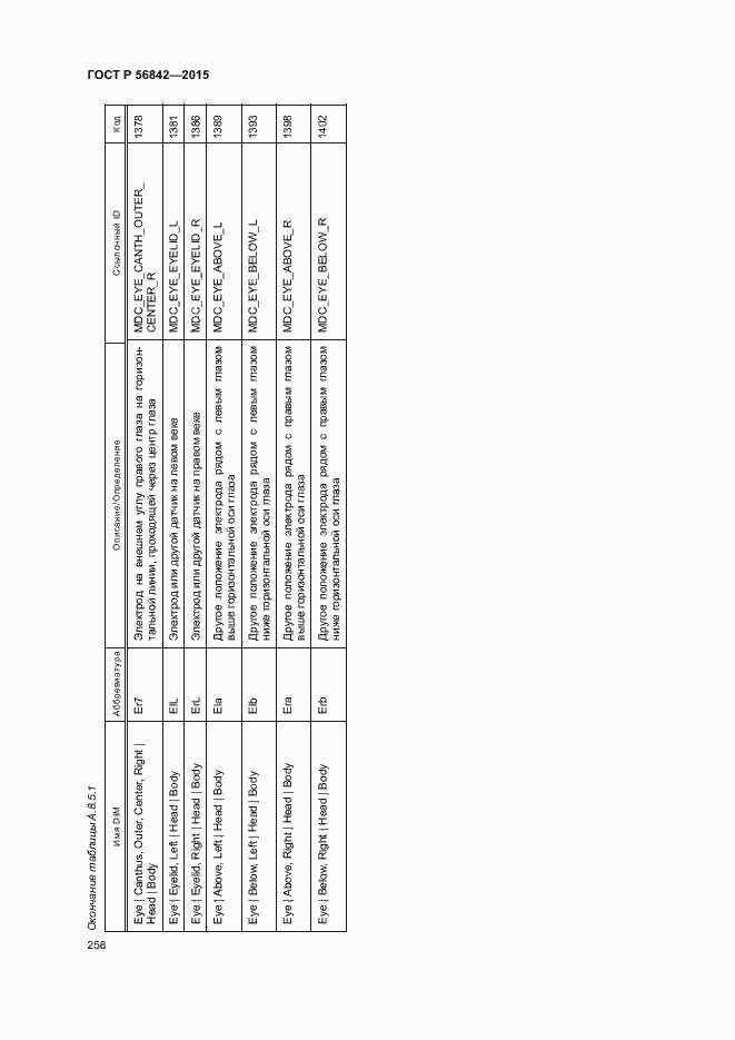 Страница 261 ГОСТ Р 56842-2015