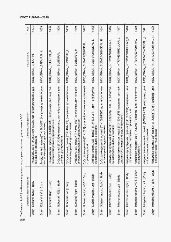 Страница 263 ГОСТ Р 56842-2015