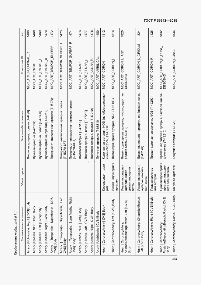 Страница 266 ГОСТ Р 56842-2015