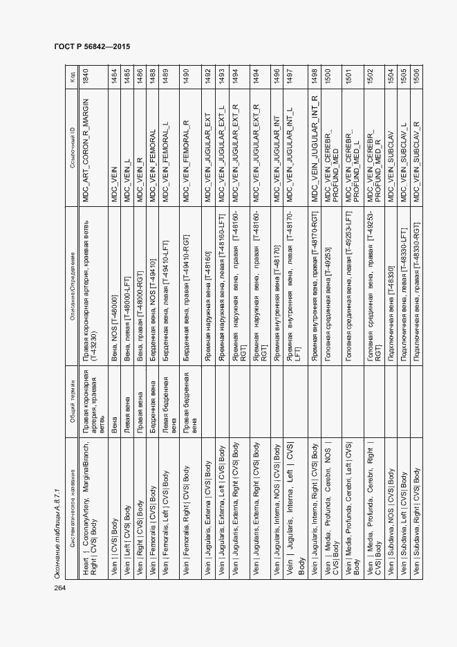 Страница 267 ГОСТ Р 56842-2015