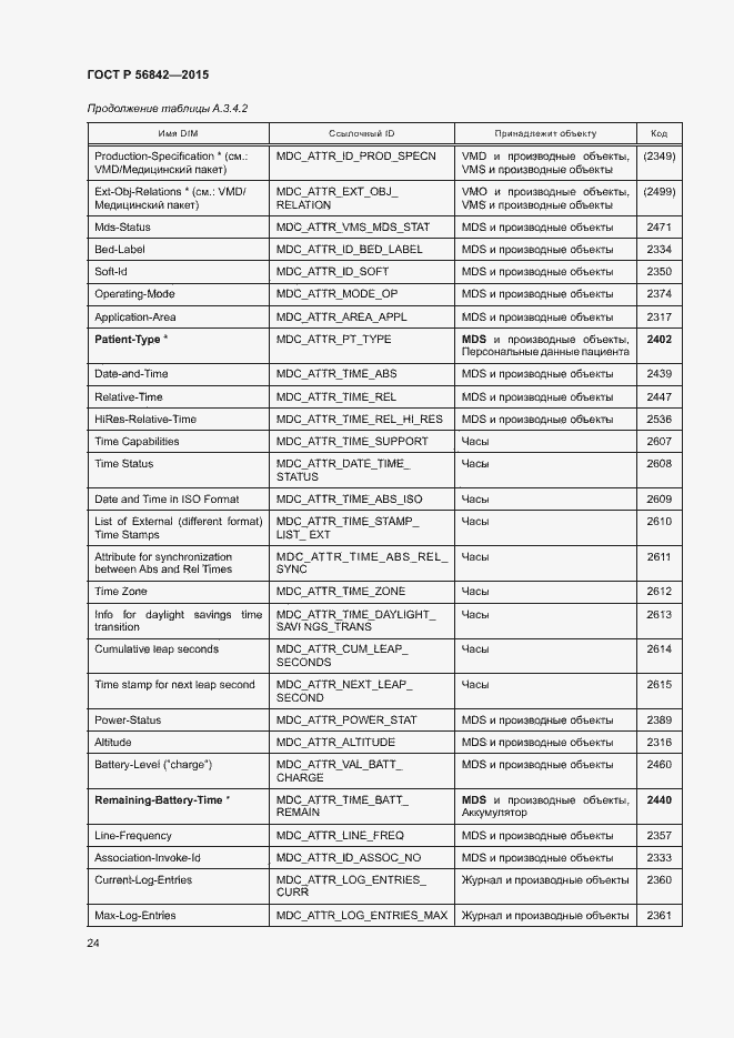 Страница 27 ГОСТ Р 56842-2015