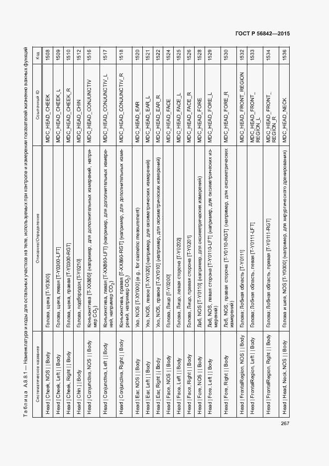 Страница 270 ГОСТ Р 56842-2015