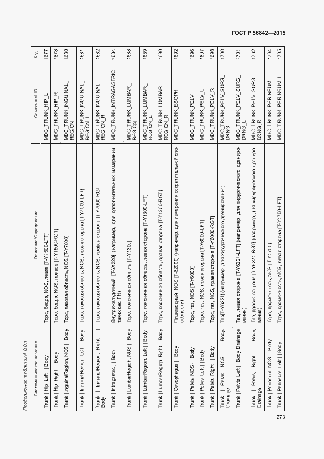Страница 276 ГОСТ Р 56842-2015