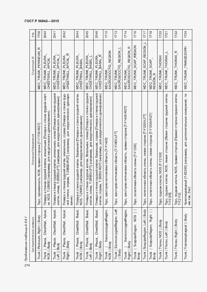 Страница 277 ГОСТ Р 56842-2015