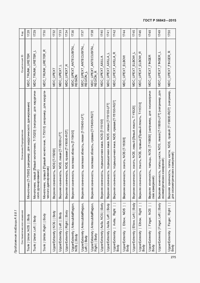Страница 278 ГОСТ Р 56842-2015