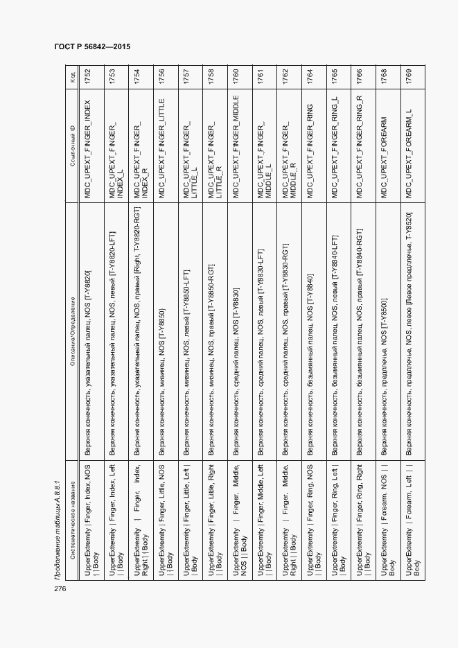 Страница 279 ГОСТ Р 56842-2015