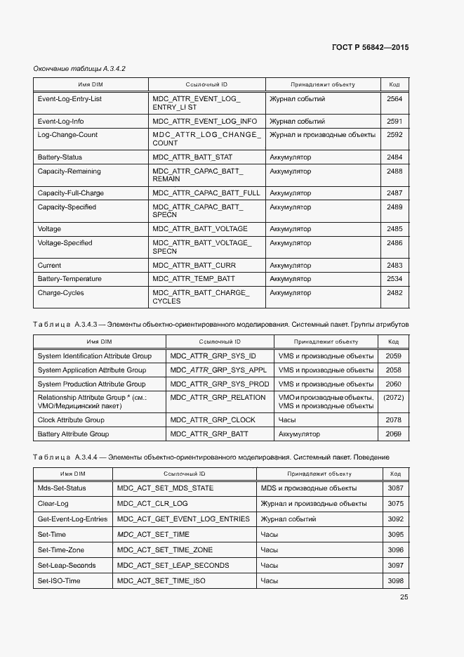 Страница 28 ГОСТ Р 56842-2015