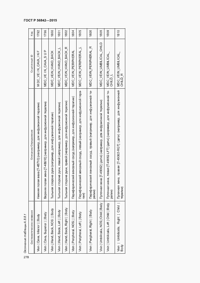Страница 281 ГОСТ Р 56842-2015
