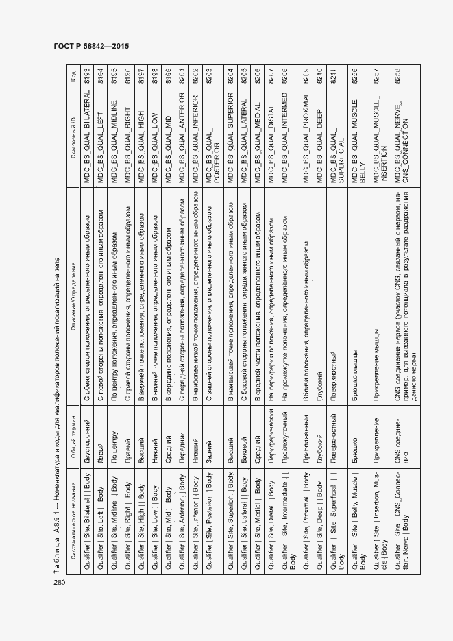 Страница 283 ГОСТ Р 56842-2015