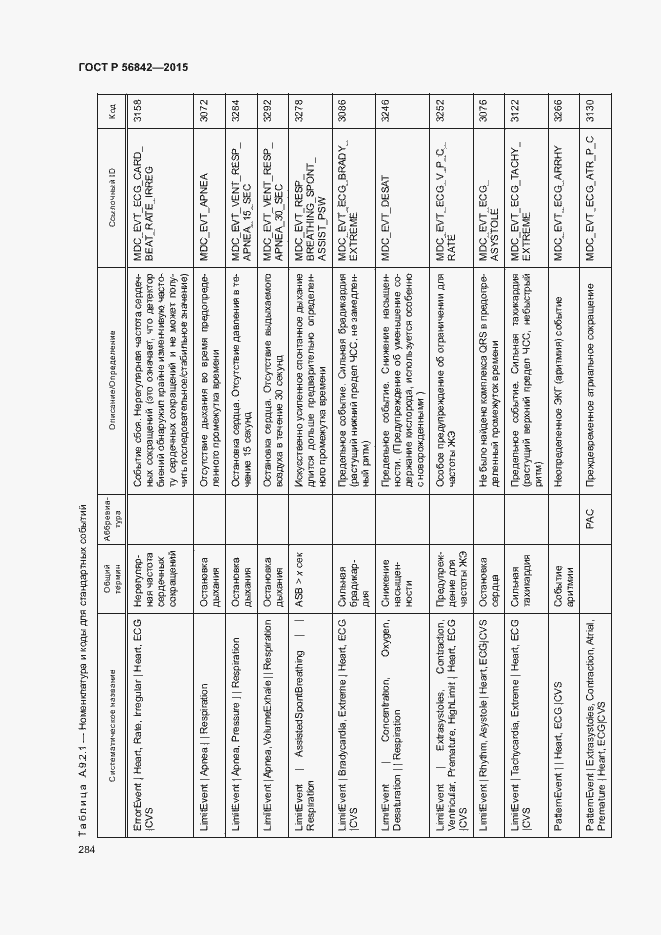 Страница 287 ГОСТ Р 56842-2015