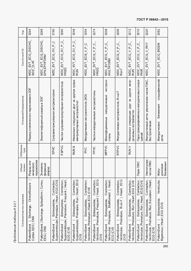 Страница 288 ГОСТ Р 56842-2015