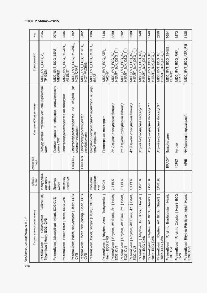 Страница 289 ГОСТ Р 56842-2015