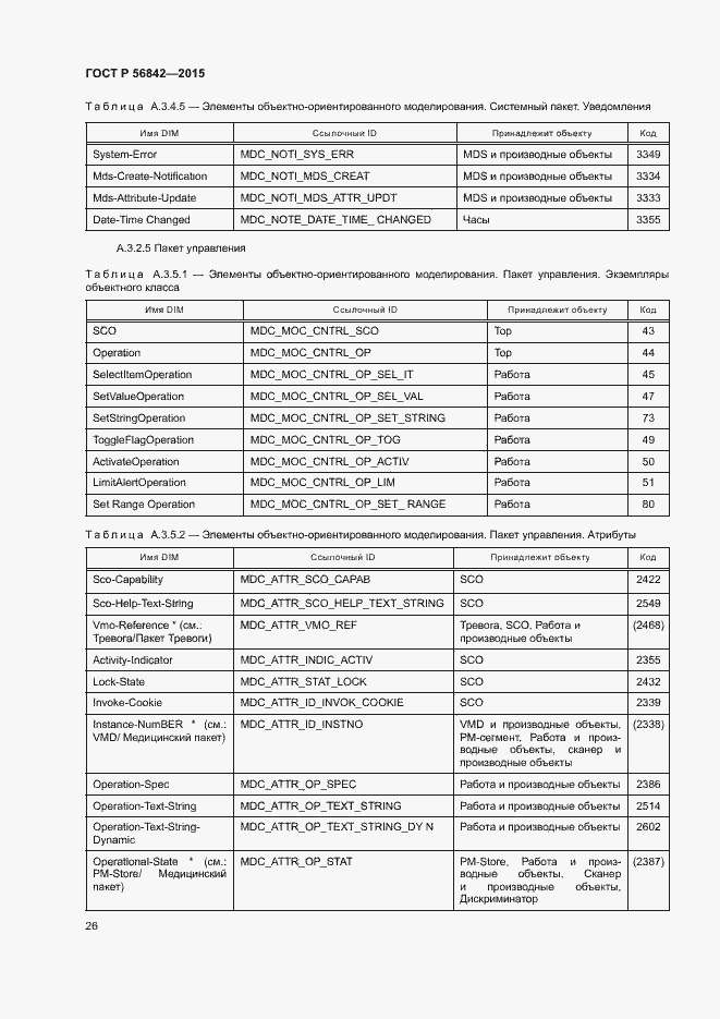 Страница 29 ГОСТ Р 56842-2015