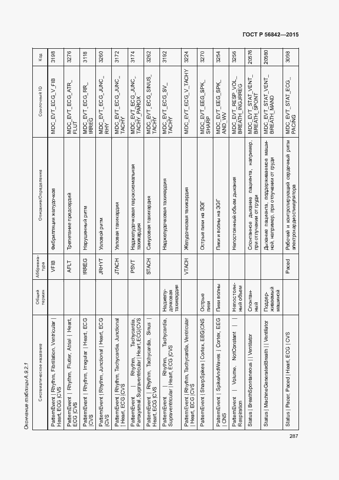 Страница 290 ГОСТ Р 56842-2015