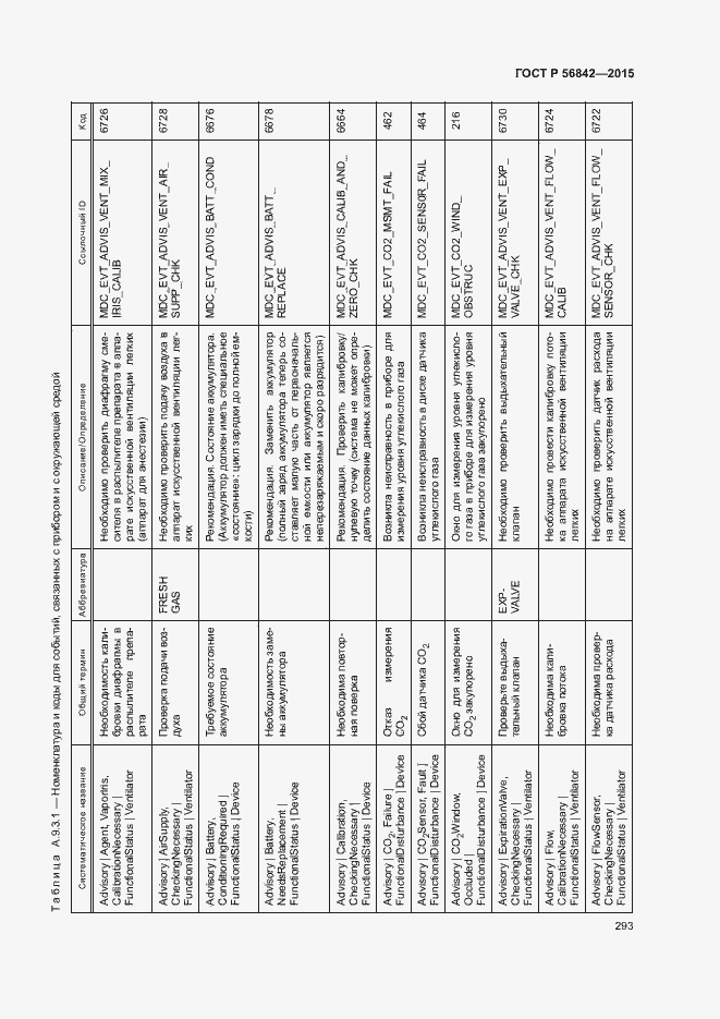 Страница 296 ГОСТ Р 56842-2015