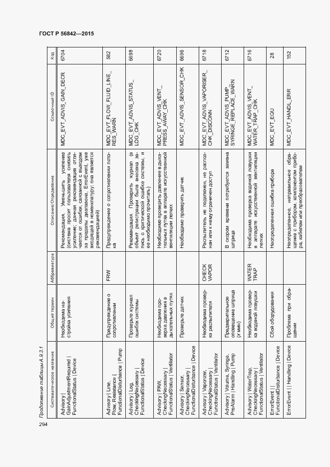 Страница 297 ГОСТ Р 56842-2015