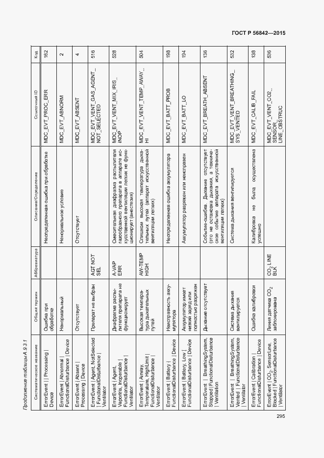 Страница 298 ГОСТ Р 56842-2015