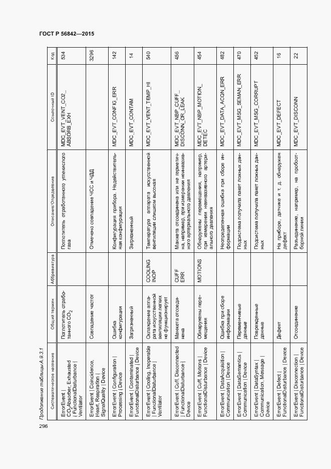 Страница 299 ГОСТ Р 56842-2015