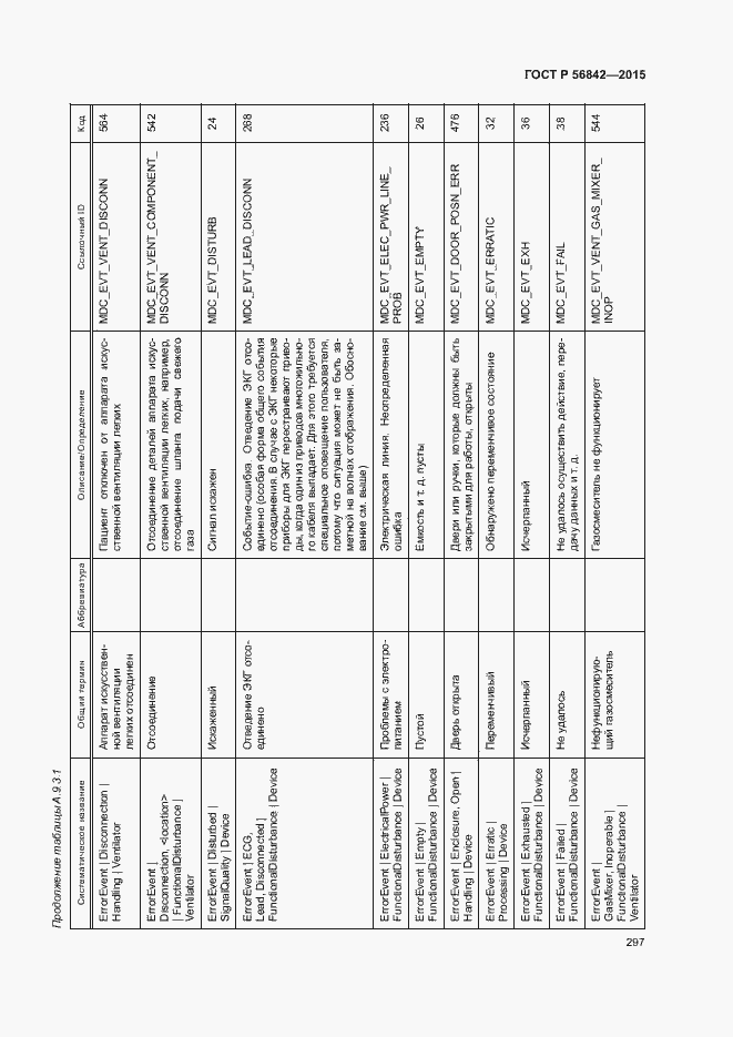 Страница 300 ГОСТ Р 56842-2015