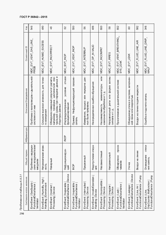 Страница 301 ГОСТ Р 56842-2015