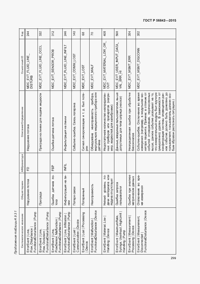 Страница 302 ГОСТ Р 56842-2015