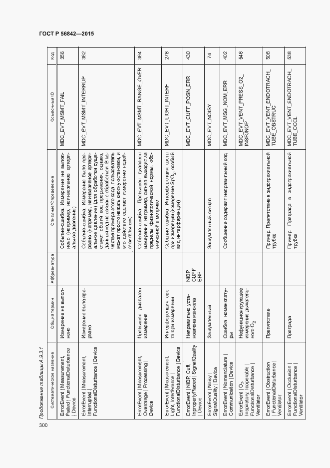 Страница 303 ГОСТ Р 56842-2015