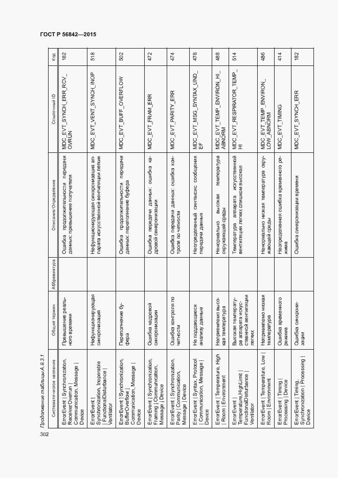 Страница 305 ГОСТ Р 56842-2015