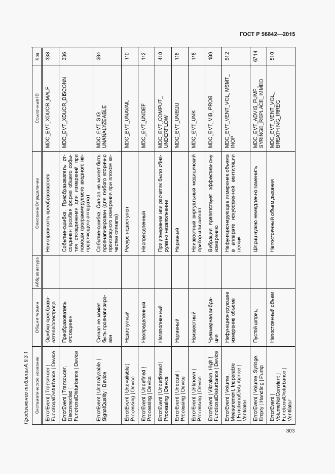 Страница 306 ГОСТ Р 56842-2015