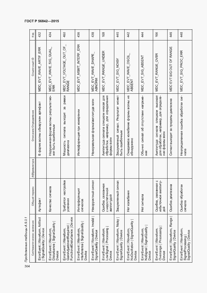Страница 307 ГОСТ Р 56842-2015