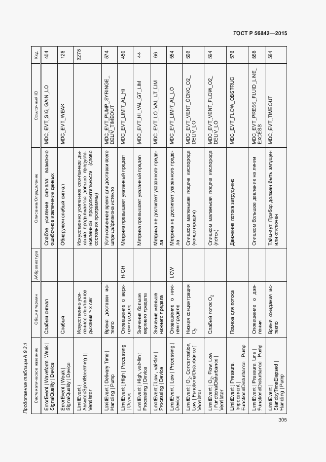 Страница 308 ГОСТ Р 56842-2015