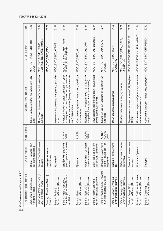 Страница 309 ГОСТ Р 56842-2015