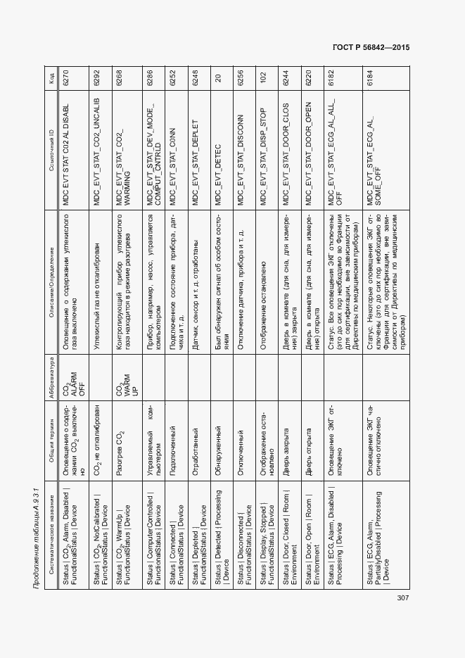 Страница 310 ГОСТ Р 56842-2015