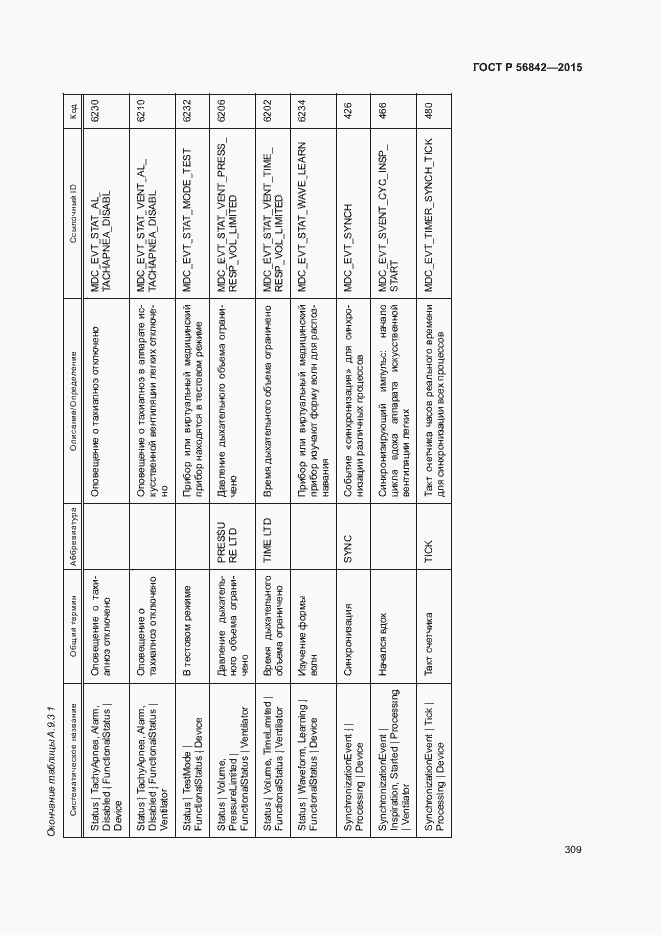 Страница 312 ГОСТ Р 56842-2015