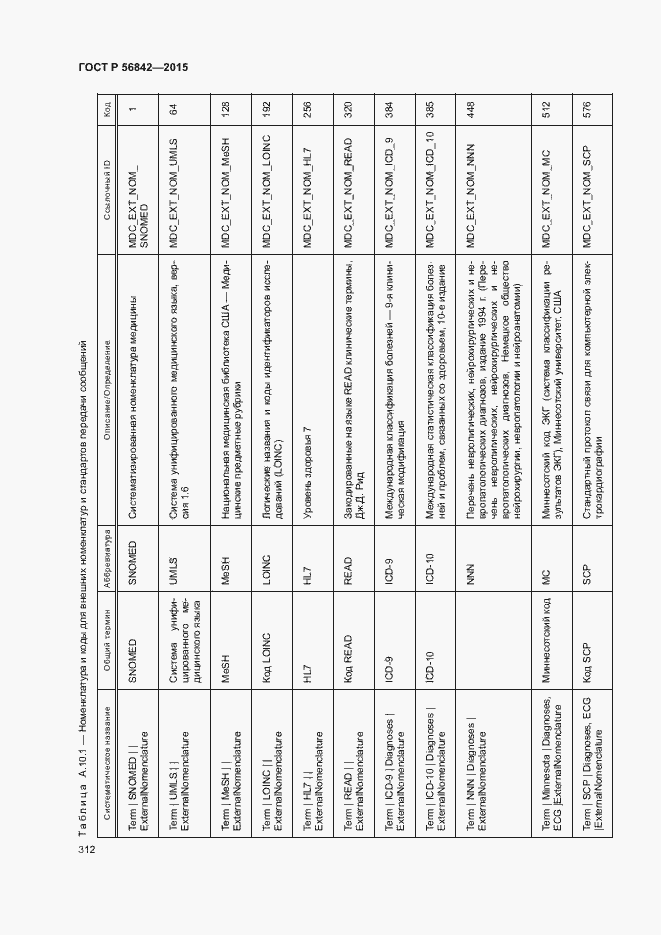 Страница 315 ГОСТ Р 56842-2015