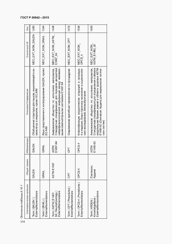 Страница 317 ГОСТ Р 56842-2015