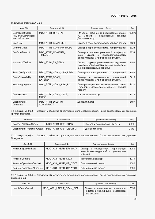 Страница 32 ГОСТ Р 56842-2015